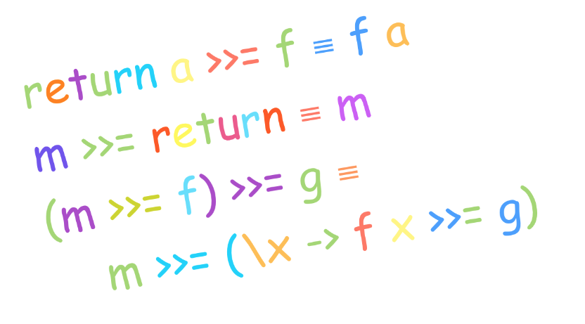 Monads for Babies